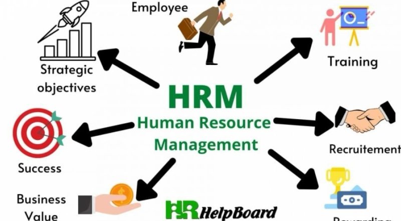 Human Resource Management